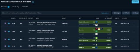 value bet software|Top 5 Value betting software: positive EV bet finders [2024].